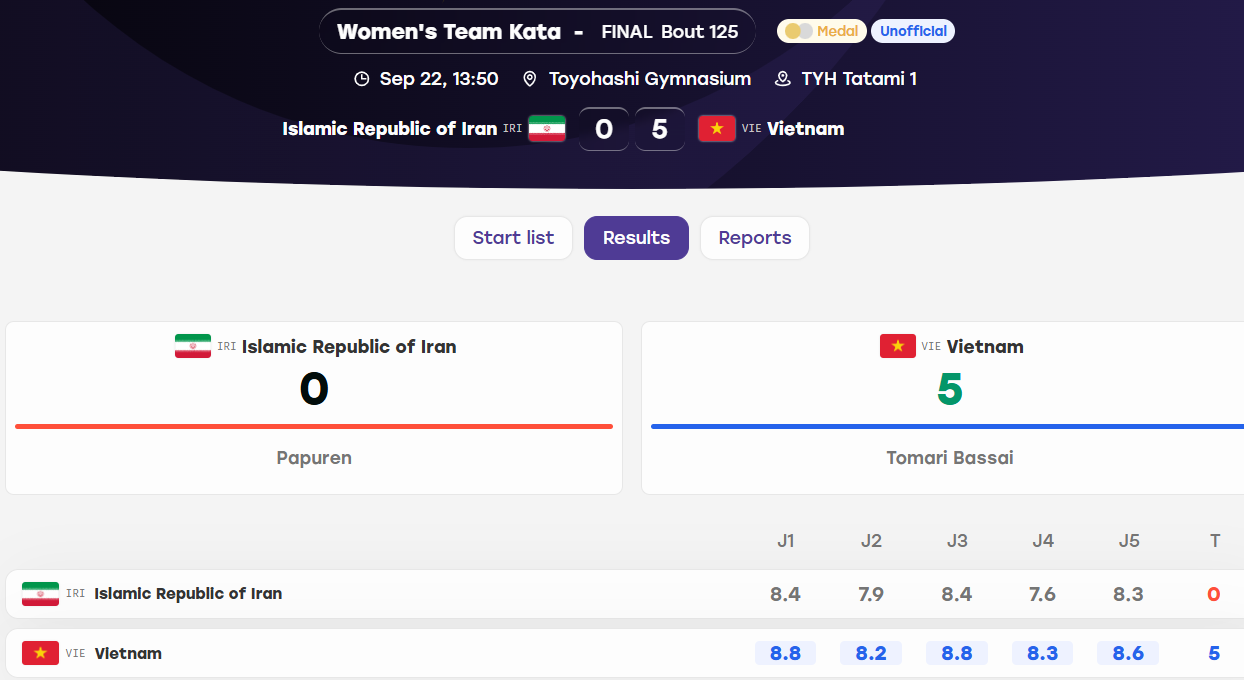 karate Việt Nam ASIAD ảnh 2 karate Việt Nam ASIAD ảnh 2