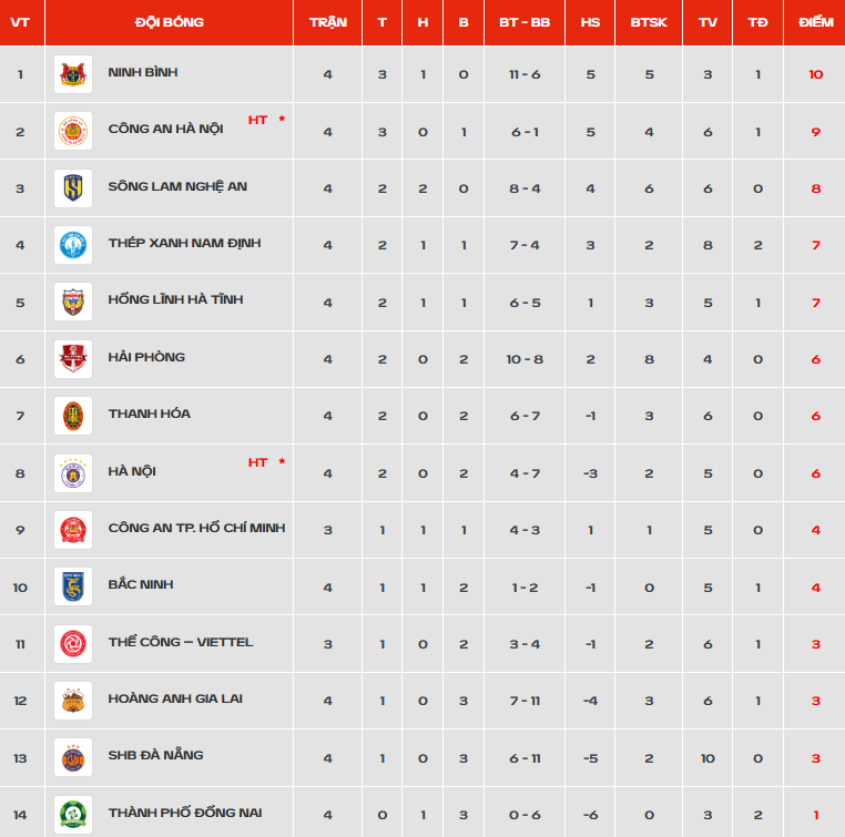 Ninh B&igrave;nh HAGL V.League ảnh 1