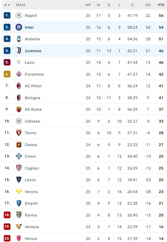 Juventus dau Inter anh 1