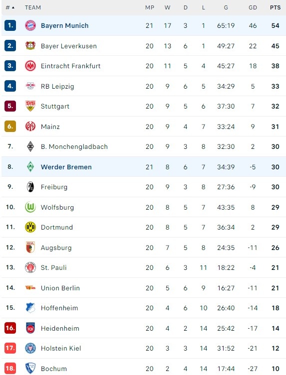 Bayern vs Bremen anh 1