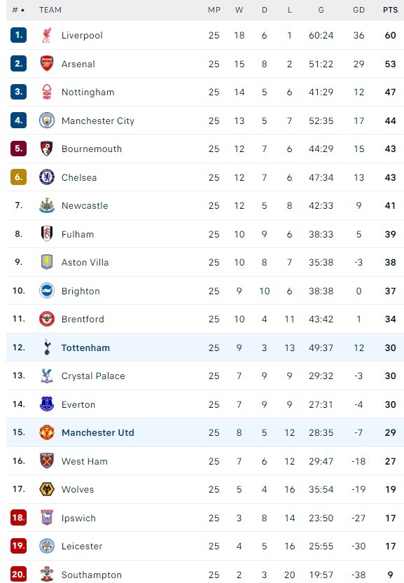 Tottenham dau MU anh 5