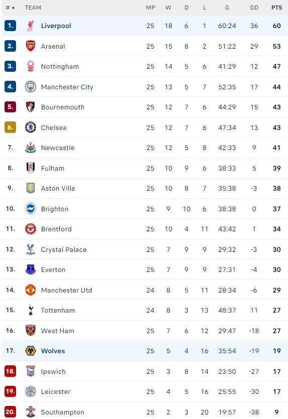 Liverpool dau Wolves anh 2