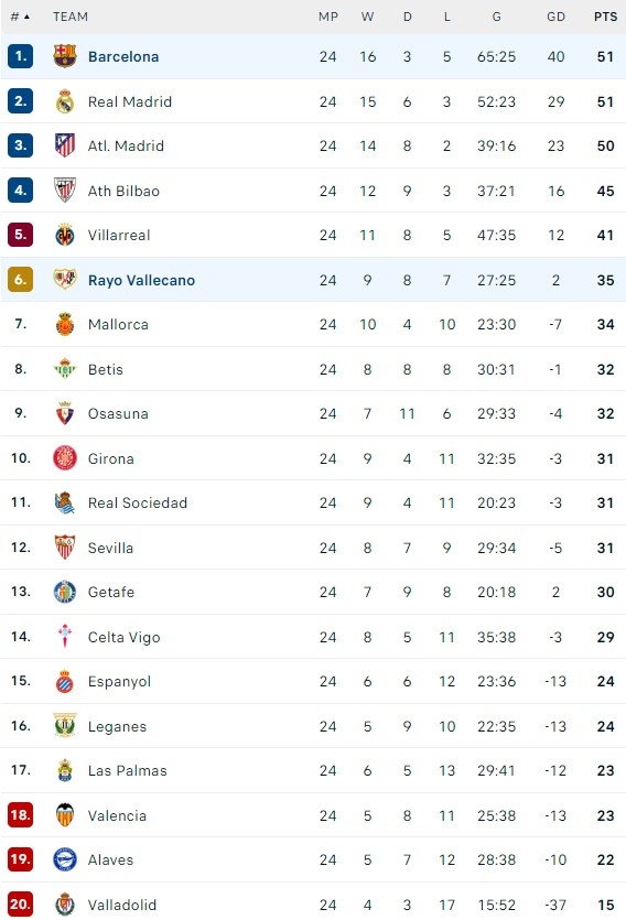 Barcelona dau Rayo anh 2