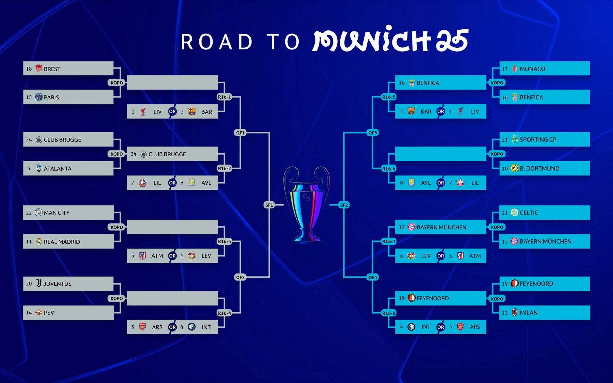 play-off Champions League anh 2