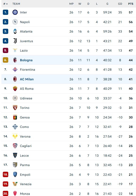 Milan dau Bologna anh 2