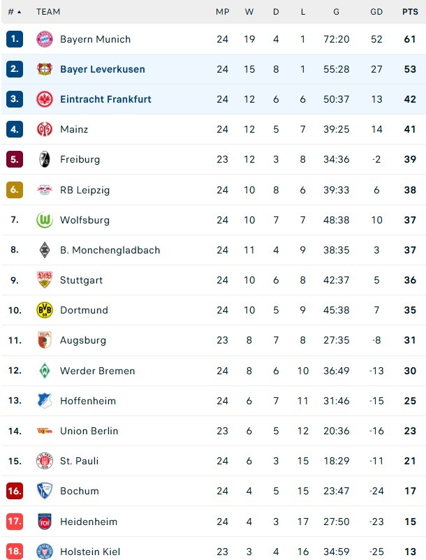 Frankfurt dau Leverkusen anh 1
