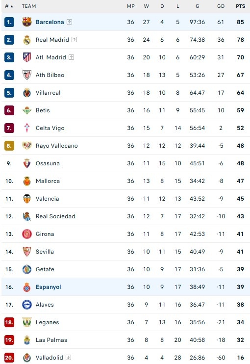 Barcelona vo dich anh 5