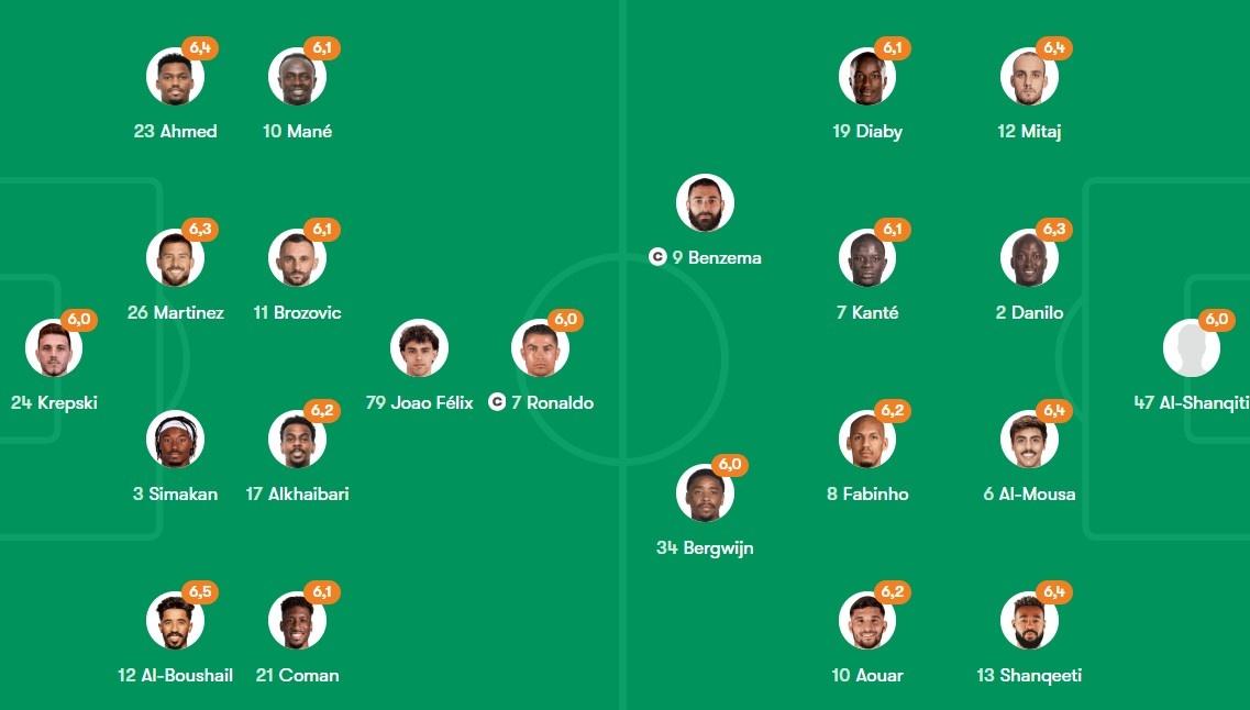 Benzema doi dau Ronaldo anh 1