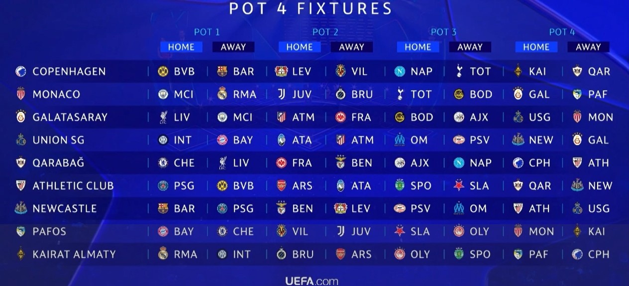boc tham Champions League anh 1