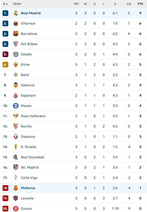 Real dau Mallorca anh 2
