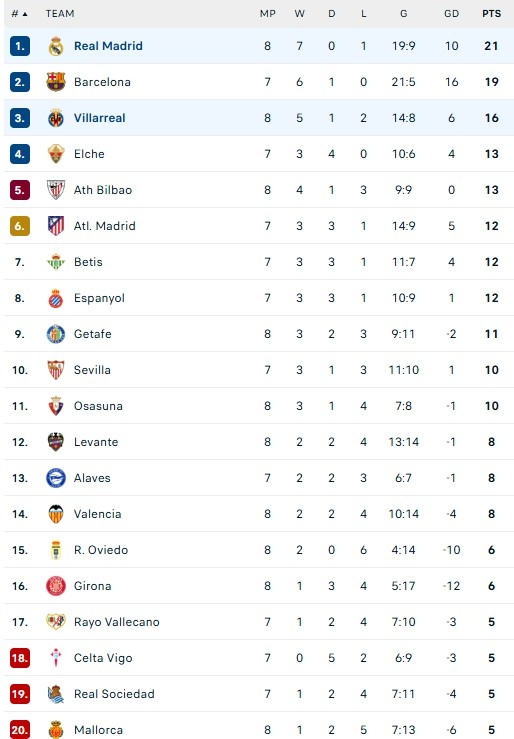 Real dau Villarreal anh 1