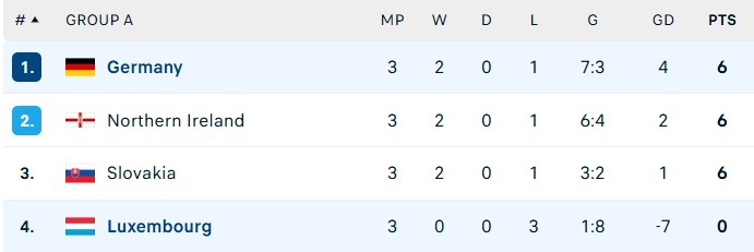World Cup anh 2