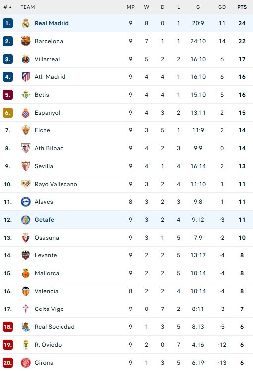 Real dau Getafe anh 1