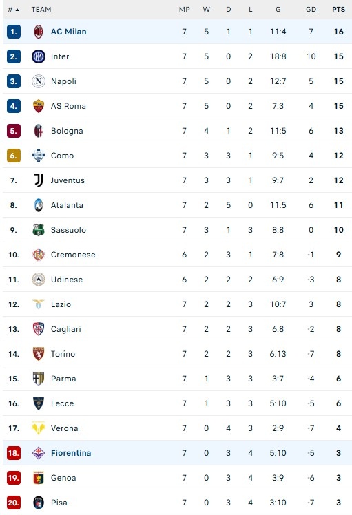 Milan dau Fiorentina anh 1