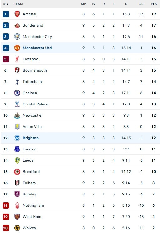 MU vs Brighton ảnh 10 MU vs Brighton anh 10