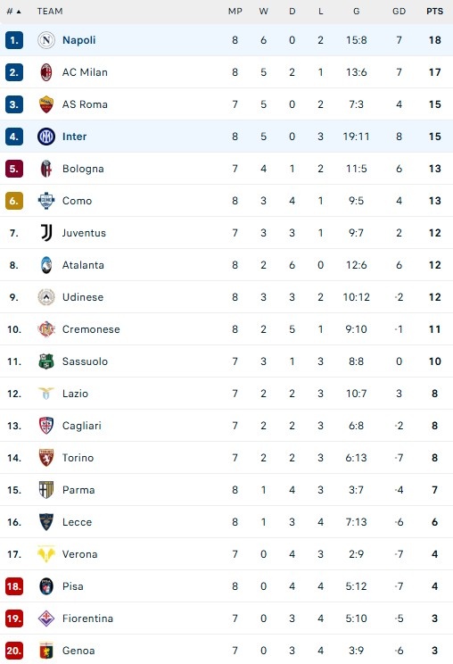 Napoli đấu Inter ảnh 1 Napoli dau Inter anh 1