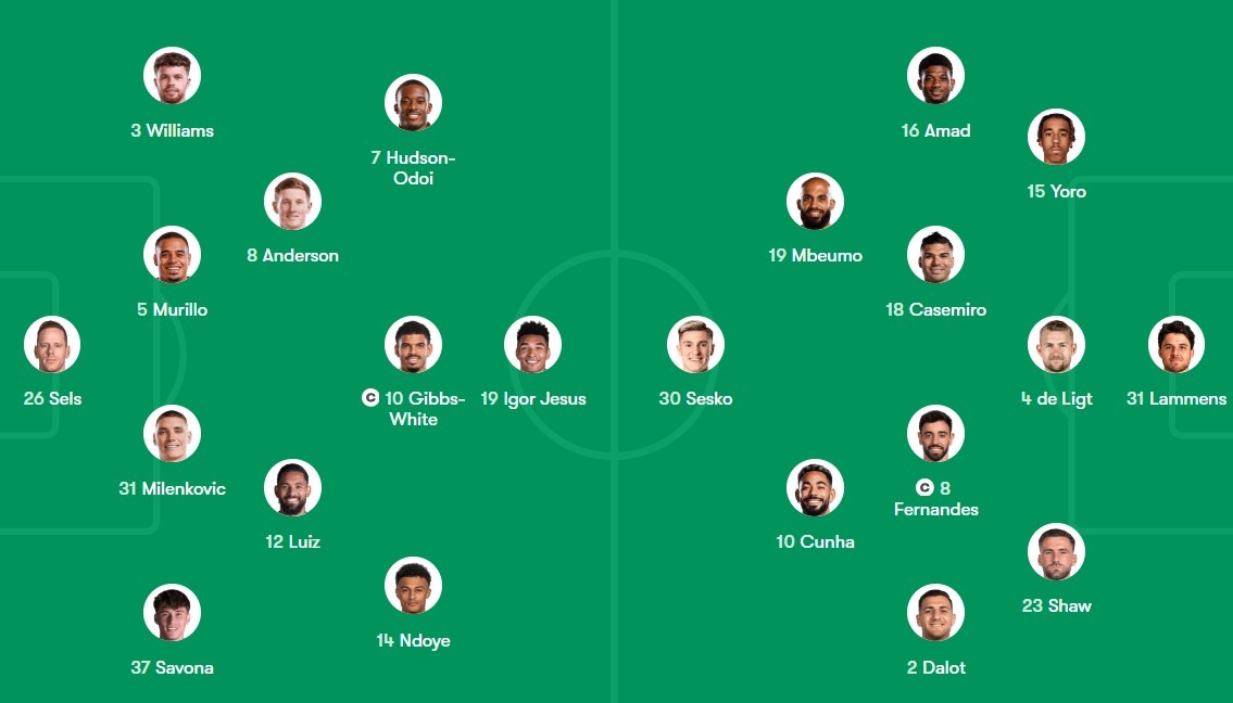 Nottingham dau MU anh 1