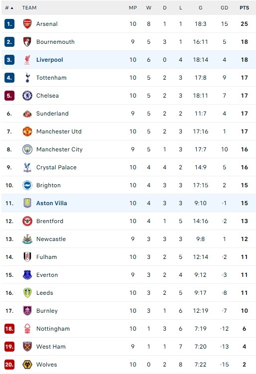 Liverpool dau Aston Villa anh 2
