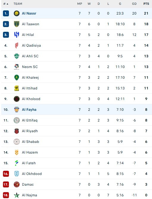 Al Khaleej dau Al Ittihad anh 1