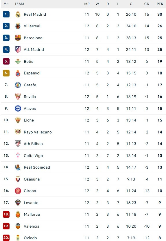 Atletico Madrid dau Levante anh 1