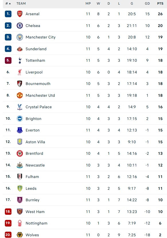 Chelsea dau Wolves anh 1