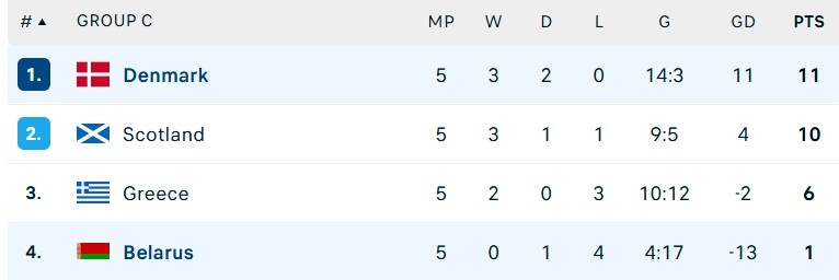 ຮູບພາບການແຂ່ງຂັນບານເຕະໂລກ 1 vong loai World Cup anh 1