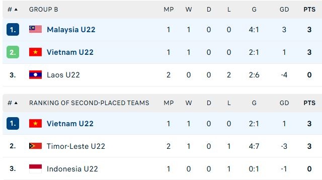 U22 Viet Nam anh 2