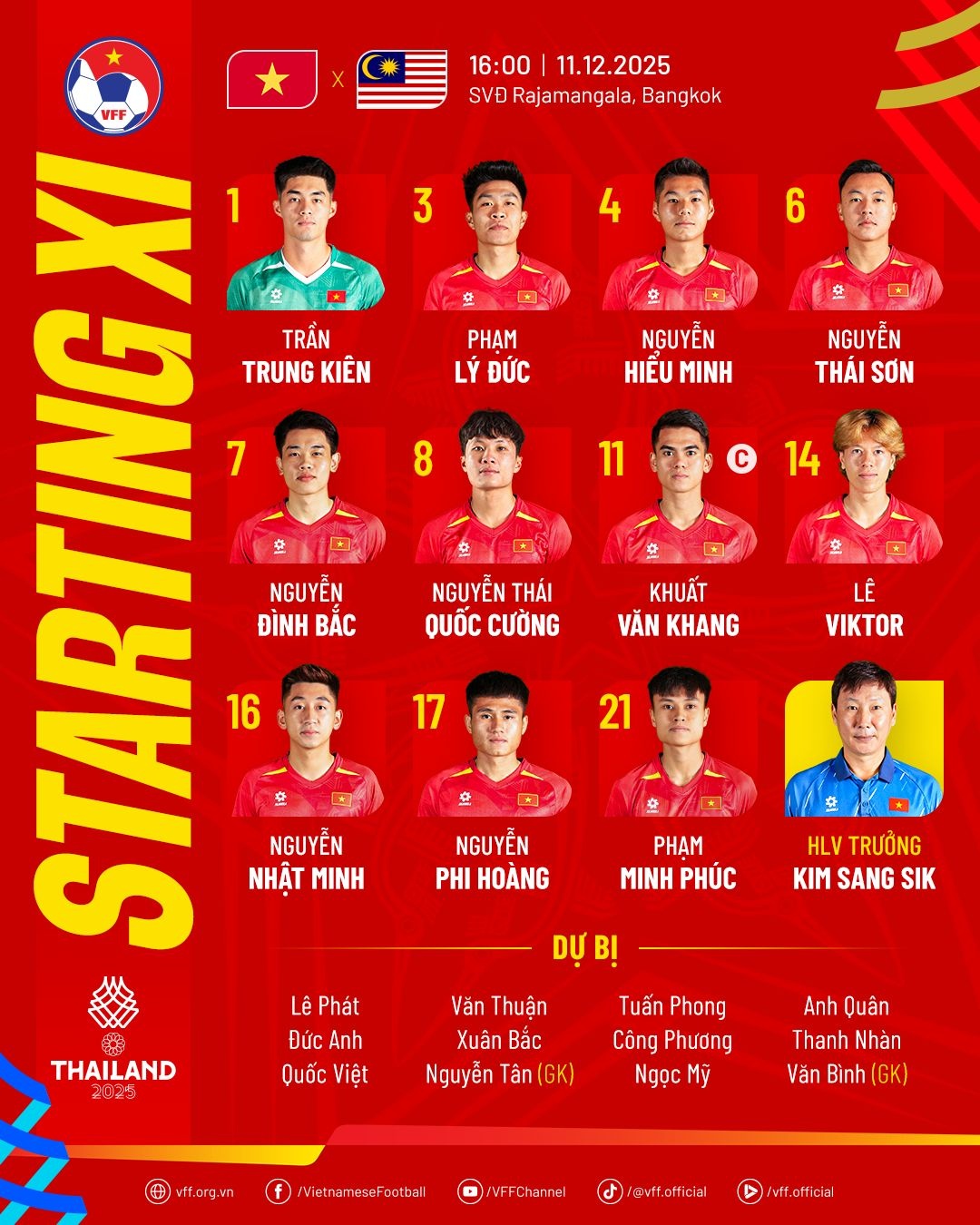Vietnami U22-es csapatkép 1. U22 Viet Nam anh 1