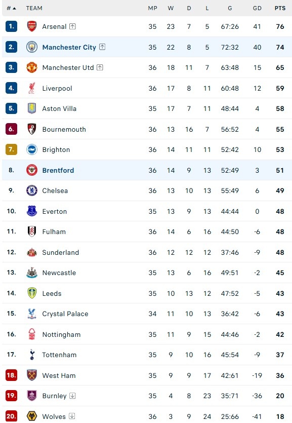Man City anh 1