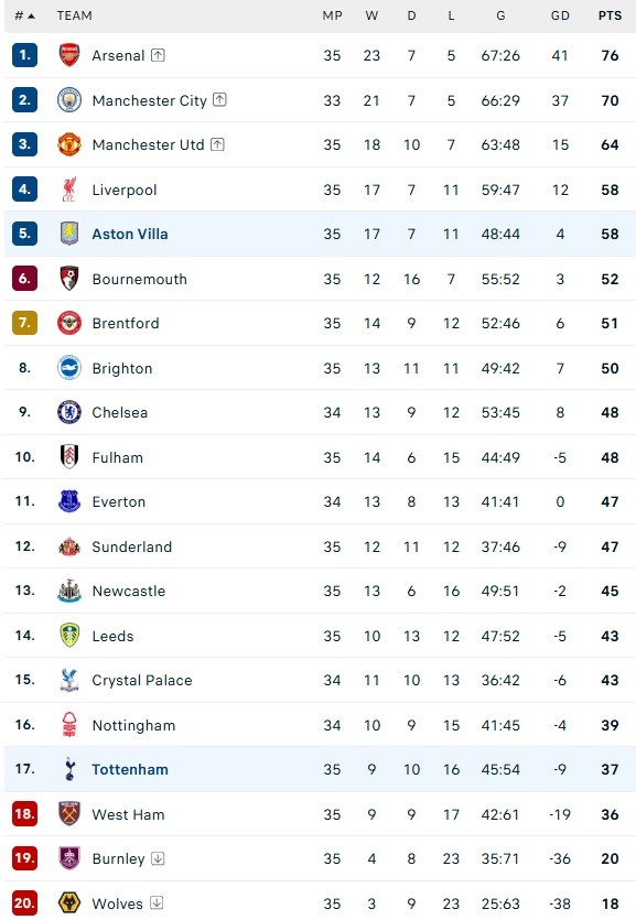 Tottenham anh 2