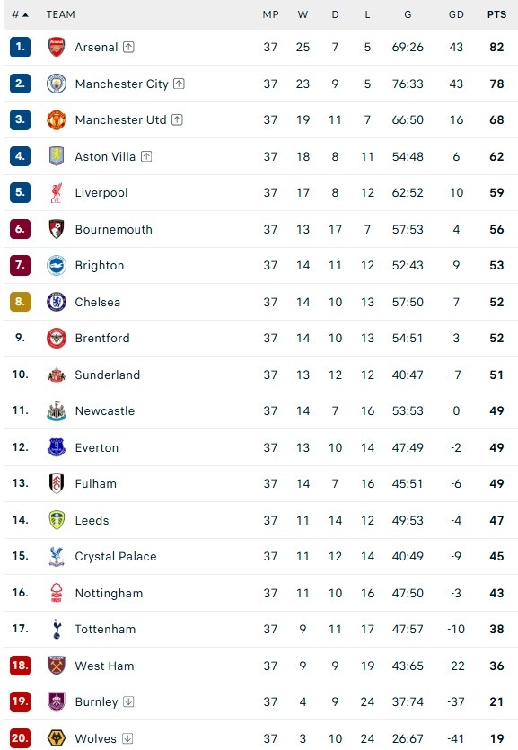 Arsenal ảnh 3 Arsenal anh 3
