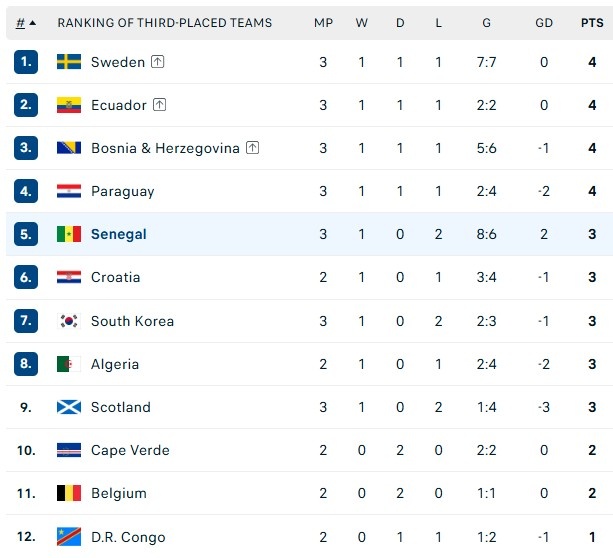 World Cup anh 1