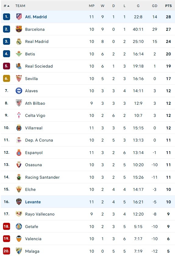 Atletico Madrid ảnh 5
