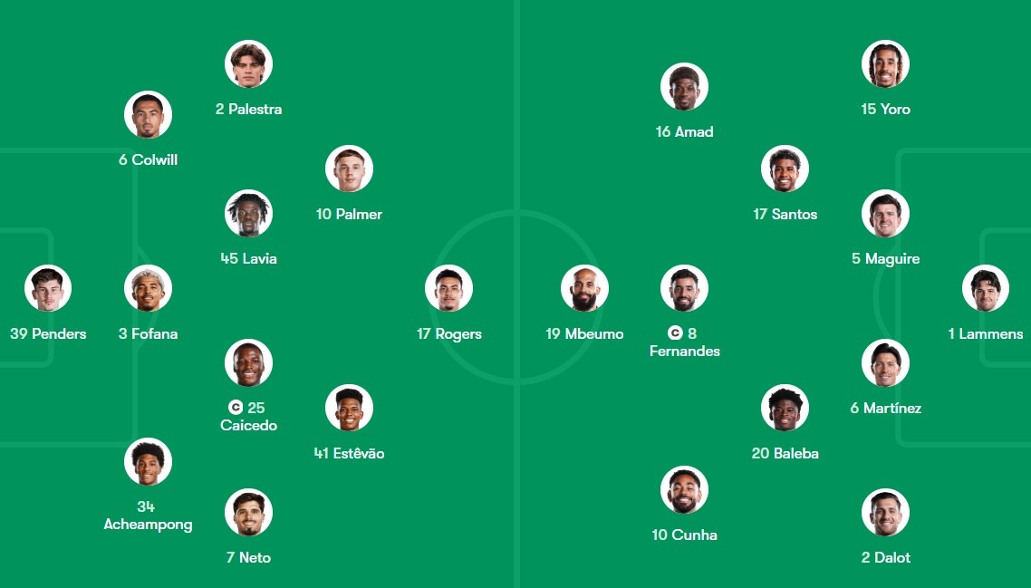 MU đấu Chelsea ảnh 1