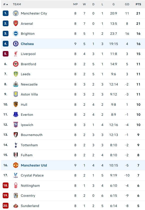 MU đấu Chelsea ảnh 9