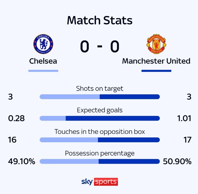 MU đấu Chelsea ảnh 1