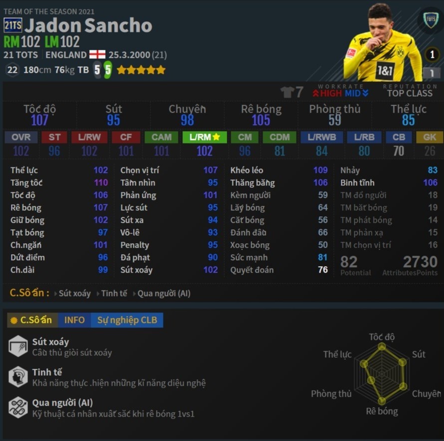 Ronaldo dang la ngoi sao so 1 cua MU anh 5