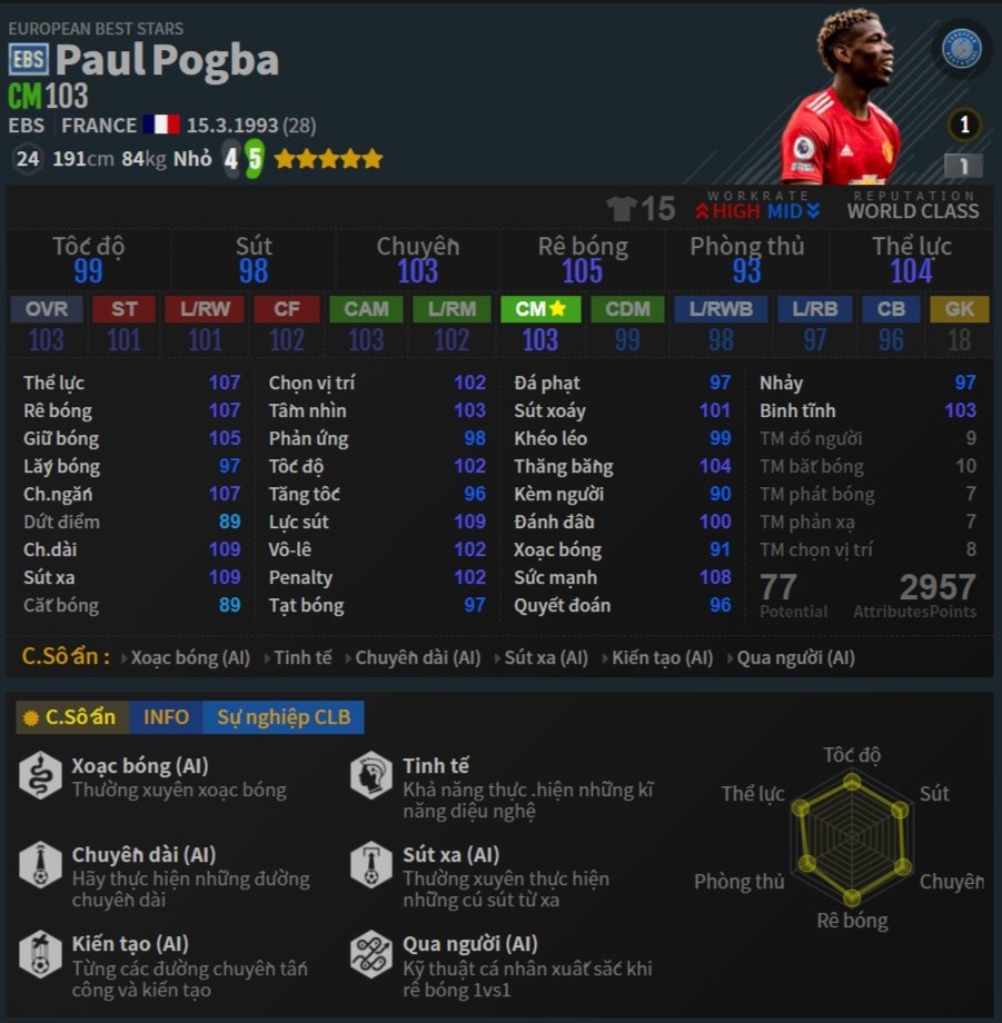 Ronaldo dang la ngoi sao so 1 cua MU anh 7