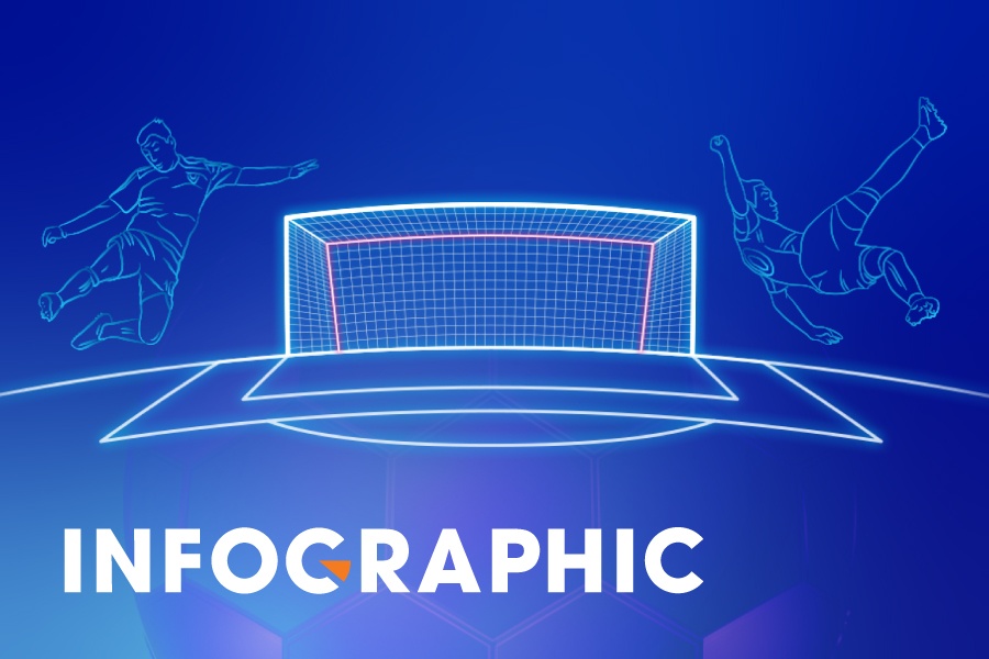 Nhung con so cam xuc cua cuoc thi 'Cung cham dinh World Cup 2022' hinh anh