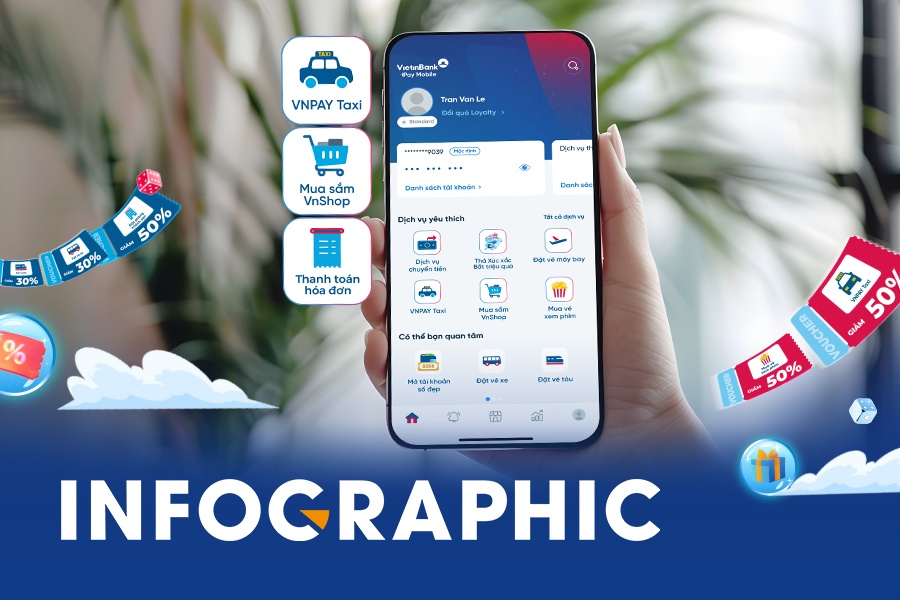 Nhan iPhone voi Tha xuc xac - Bat trieu qua tai VietinBank iPay Mobile hinh anh