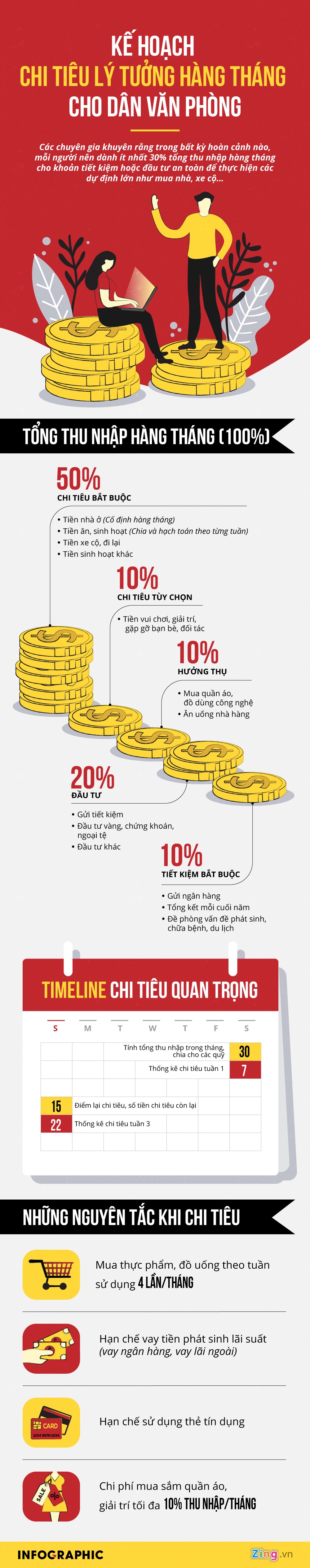 tiet kiem,  thong minh,  ke hoach chi tieu,  nhan vien van phong anh 1