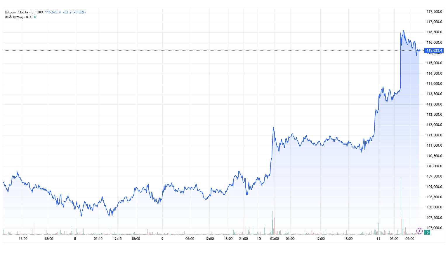 gia bitcoin anh 1