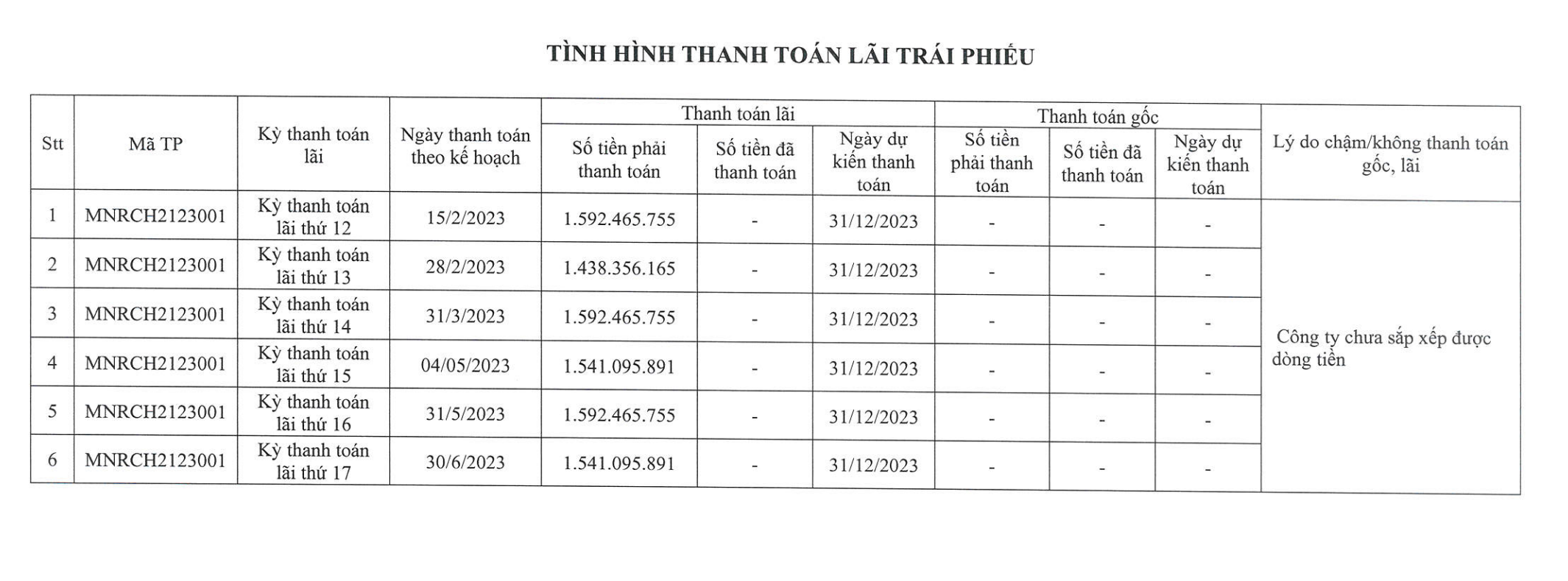 Dat Xanh Mien Nam anh 1