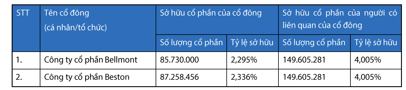VIB ảnh 1