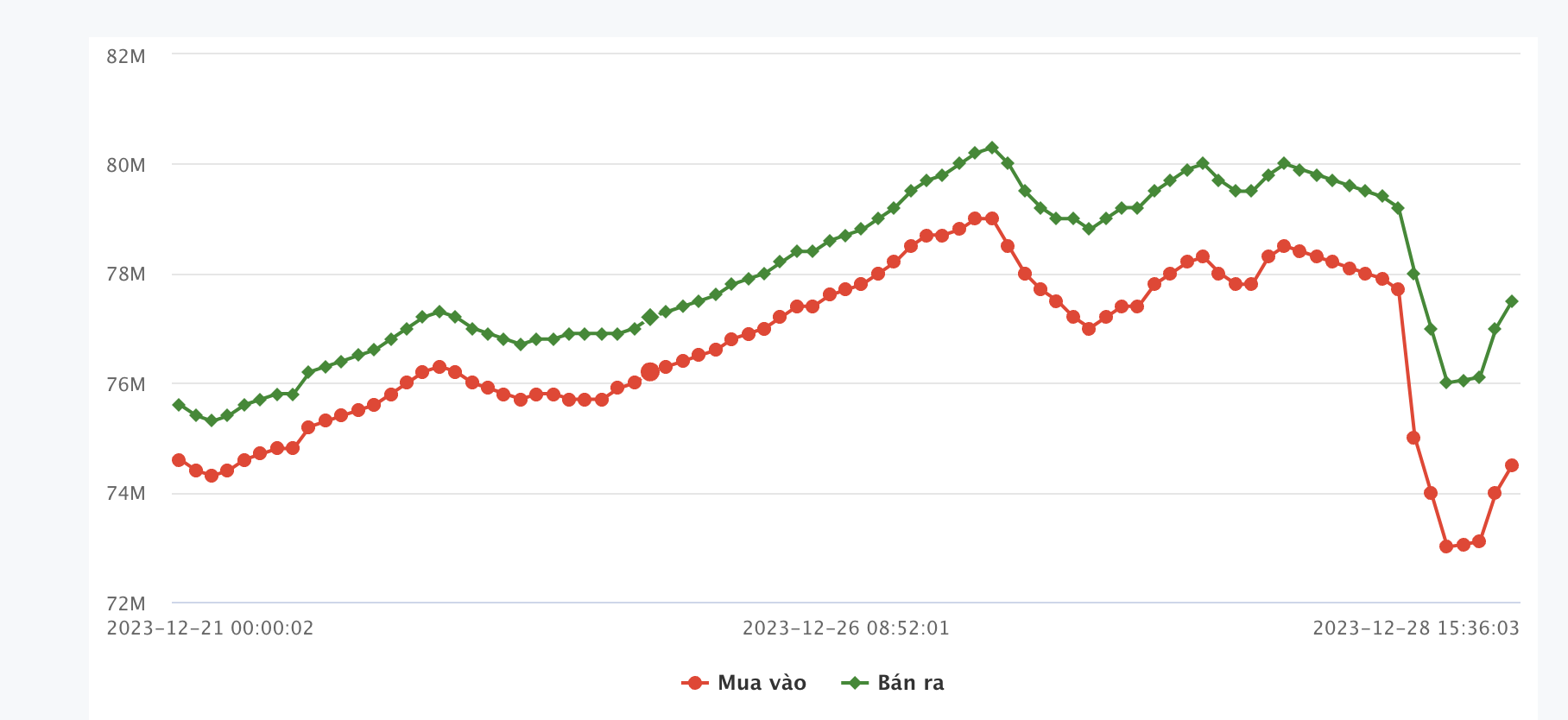giá vàng ảnh 1 gia vang anh 1