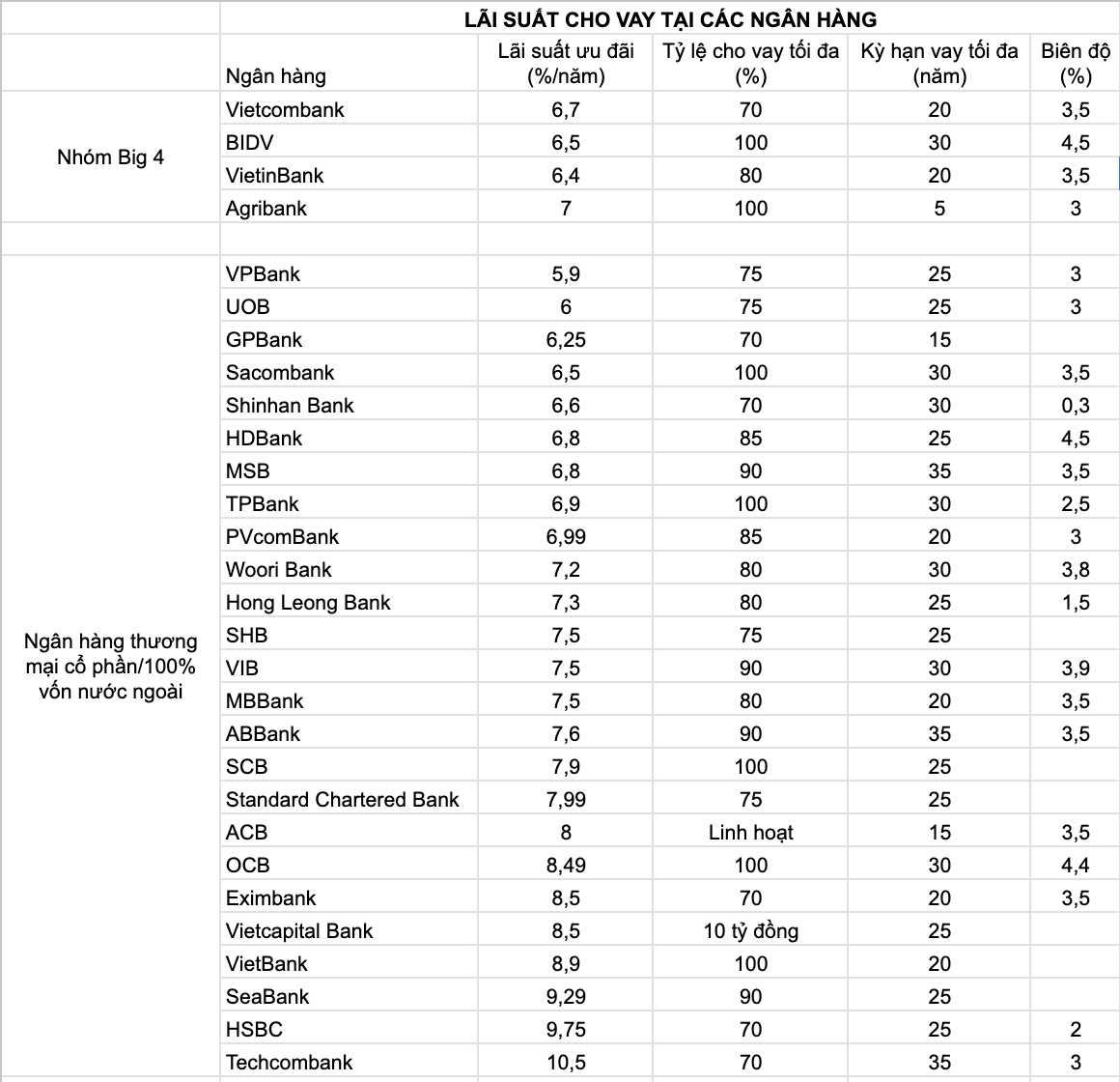 lai suat cho vay anh 2