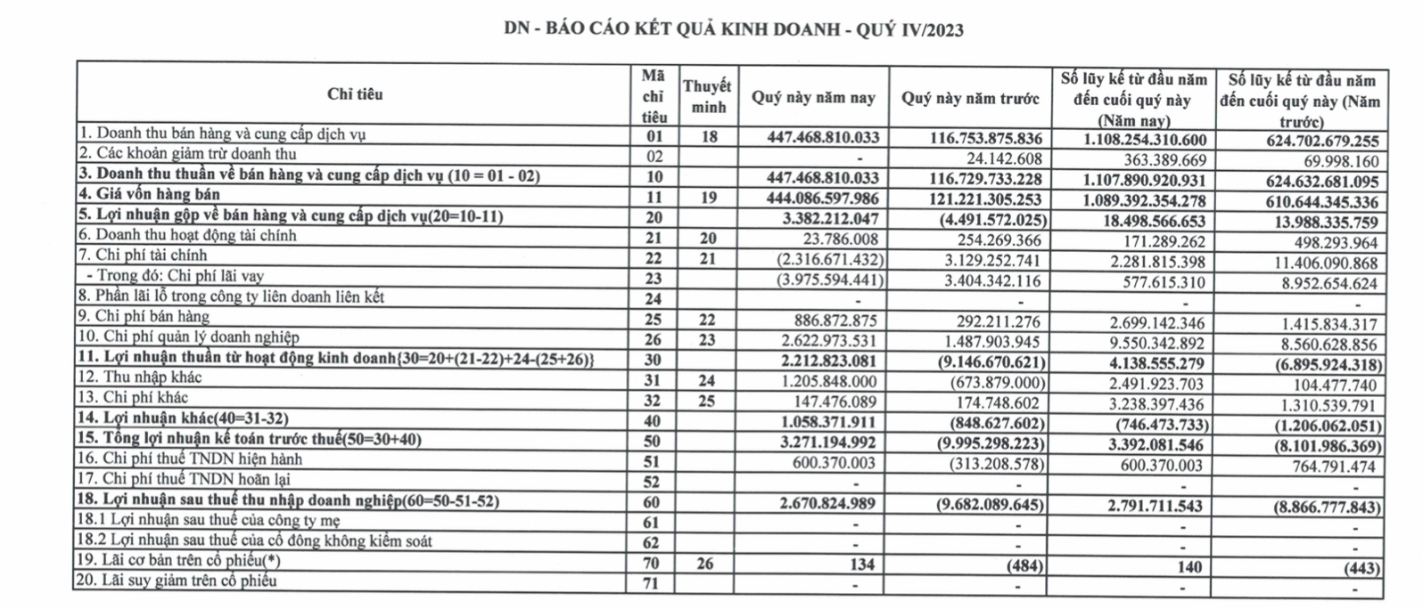 TNS ảnh 1 TNS anh 1