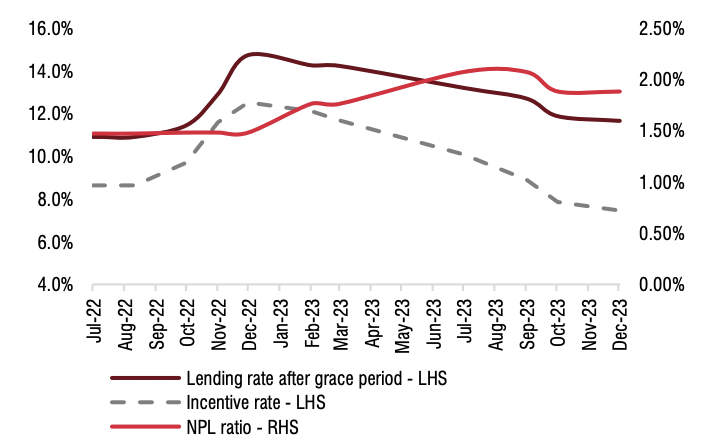 lãi suất ảnh 2 lai suat anh 2