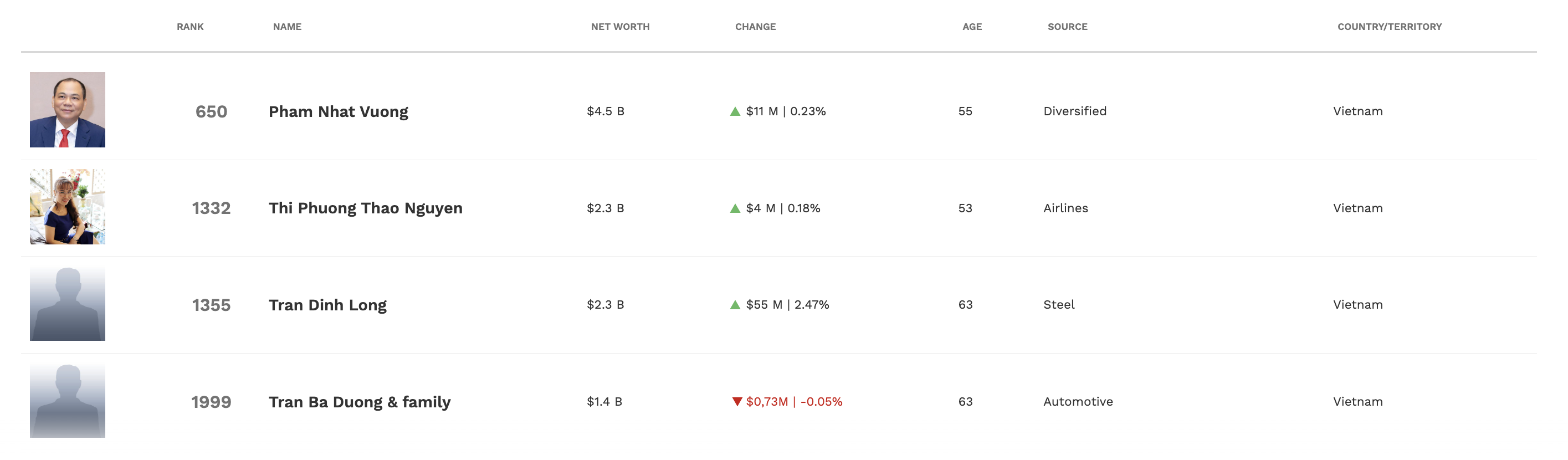 Nguyen Dang Quang anh 1