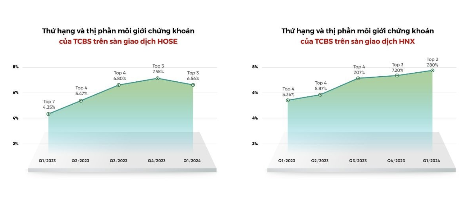 Cong ty chung khoan anh 1